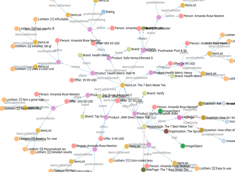 semantic schema markup