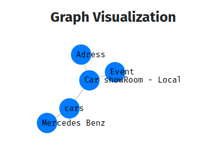 Schema Knowledge Graph Visualization